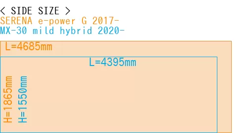#SERENA e-power G 2017- + MX-30 mild hybrid 2020-